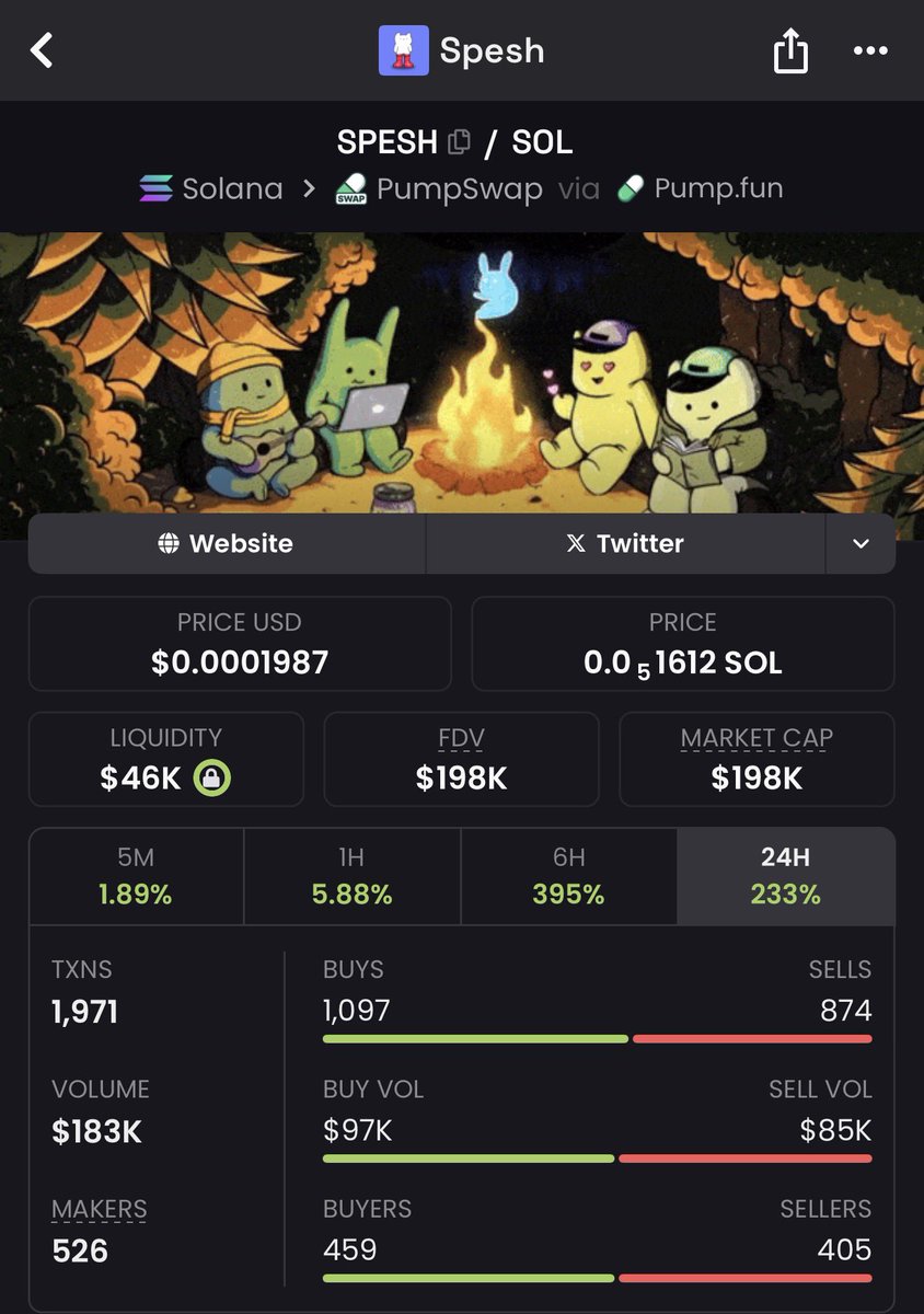 Betting on the new age $nub.

Community for $spesh has been growing. Has gone through the 80% crash and has proven to be strong with a good leader <a href="/coolcoffeedan/">coolman coffeedan</a>.

Praying on bringing back the good ole days of the art meta.

Ca:

2CfPSEj8Ubf9n9SdDj4tMP1Ghf2nYq8HmdAw6Fnvpump