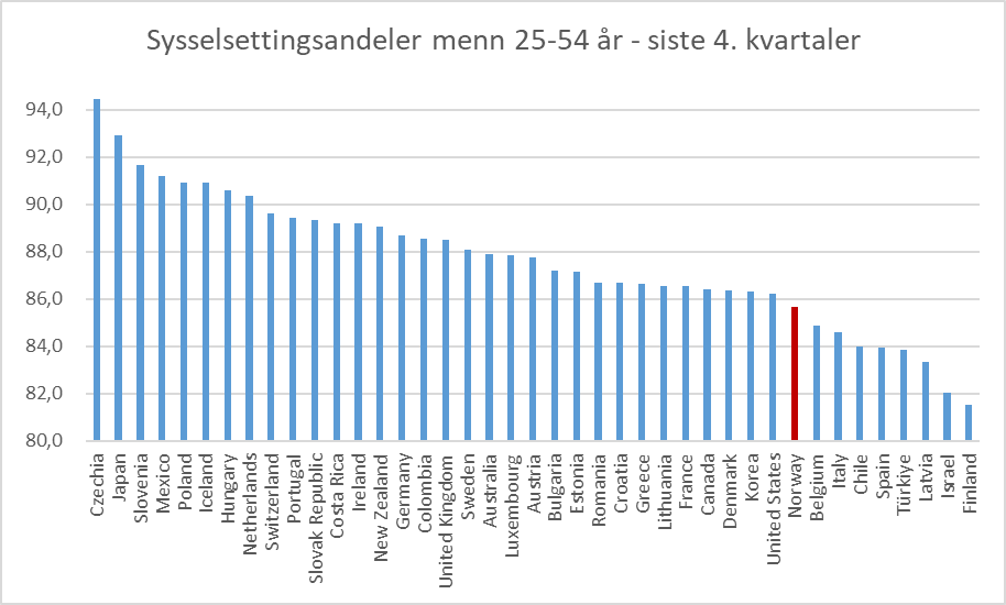Sigmund Aas (@winter_arrived) on Twitter photo 