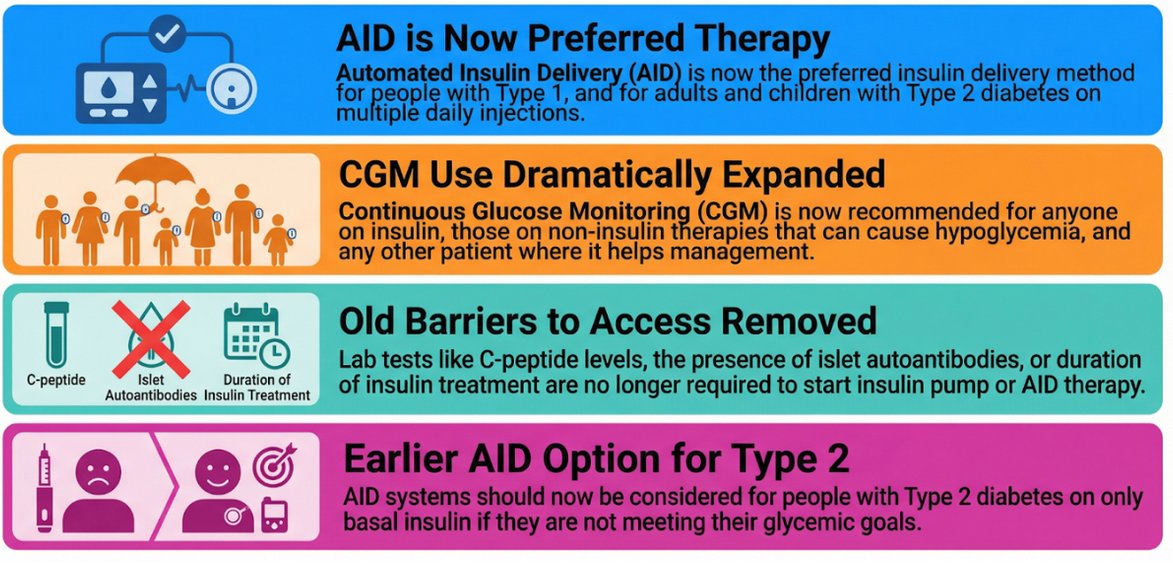 DiabetesMine Innovation Project tweet media
