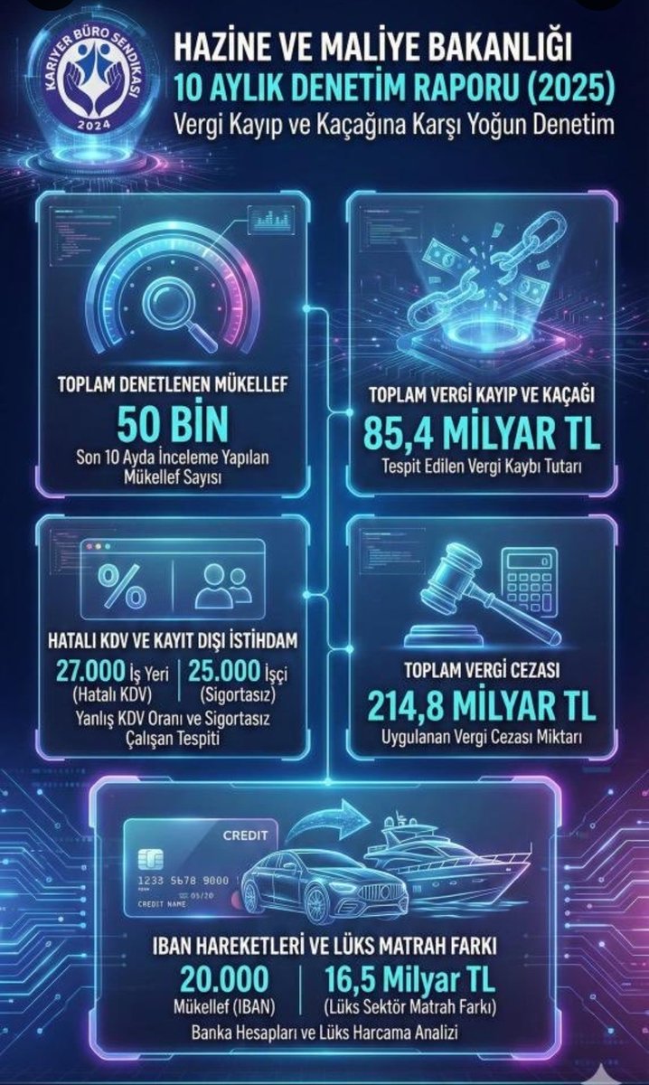 <a href="/KariyerBuroSEN/">Kariyer Büro-SEN</a> Her türlü mücadelede Gelir Uzmanları var. 

Ama düzenlemede yok sahi #nedenyok