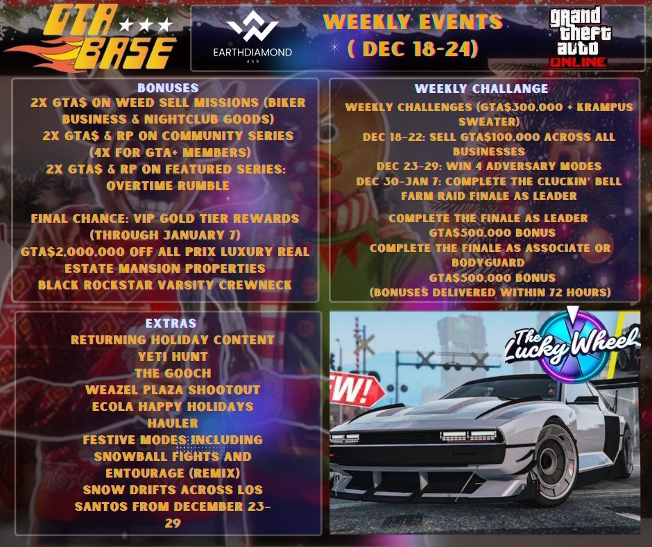 TheGTABase's tweet image. New GTA Online Event coming December 18:

The snow falls once more in San Andreas and there’s much up for grabs. 

#GTAOnline