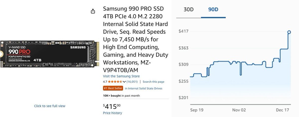 Pricerrors's tweet image. Companies warns SSD shortage will get worse

Prices have increased by approximately 246% since Q1 2025

All 2026 production is already sold out...

First RAM prices, and now this.. what's next on the list?