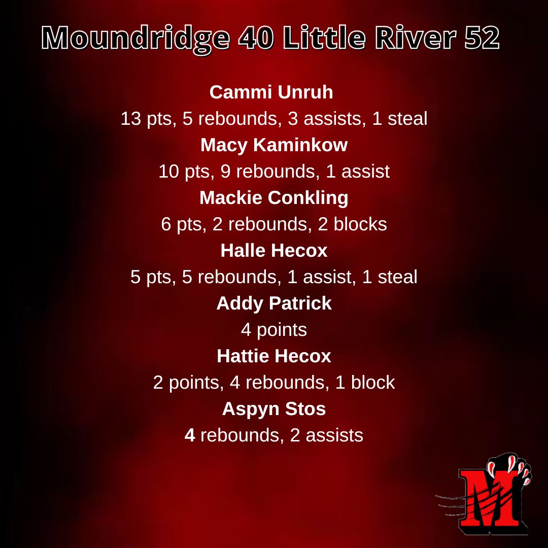 Moundridge Lady Cats Basketball tweet media