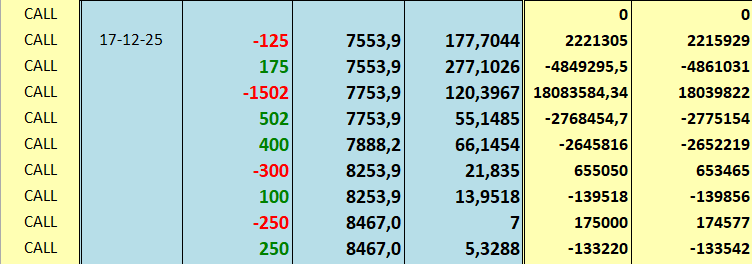 $ggal mucha tensión el cierre de opex, emociona. Queda un día nomas asi que cerré otro gran pucho pero todavía tengo una bala más para mañana