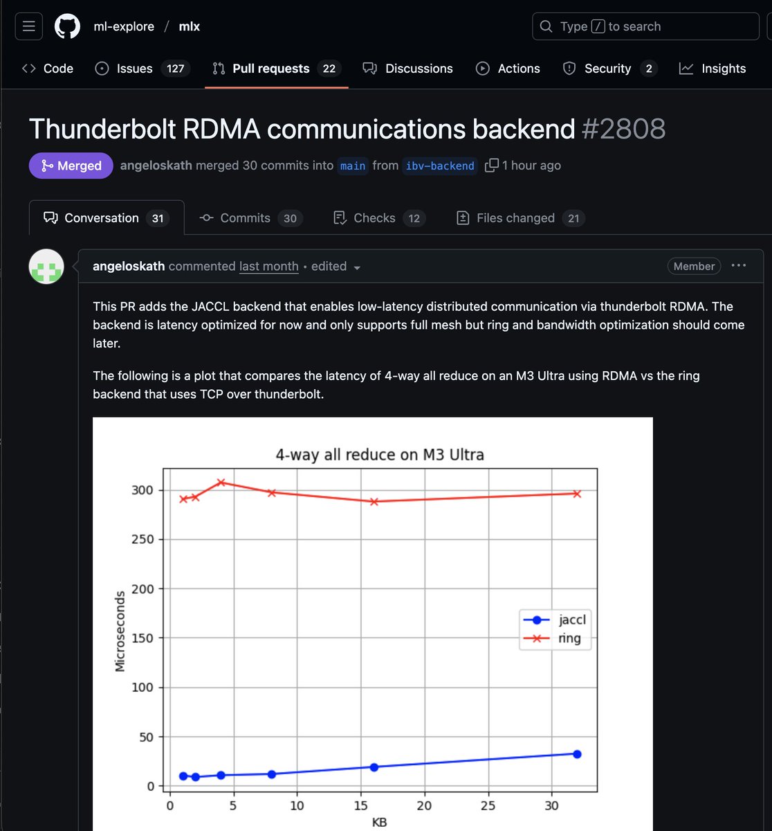 MLX Thunderbolt RDMA comminications backend merged in main! 🚀