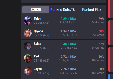 "Damn, it feels like im laning vs a bot" "Check enemy top opgg":