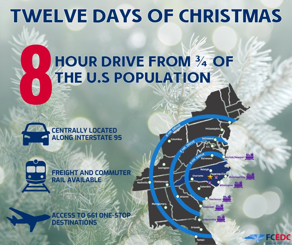 Fayetteville Cumberland Economic Development Corp. tweet media