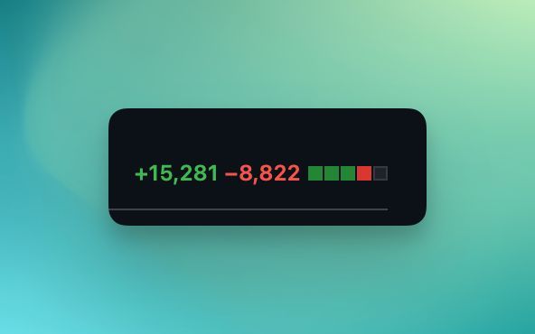 “人工智能编程可以让你达到目标的 80%,但软件需要达到 100% 的目标。”
最后这 20% 也意味着你需要理解 AI 生成的所有代码。
这让我想起管理另一个开发人员的经历:你等了两个星期,他才实现一个功能。你等得不耐烦了,决定自己尝