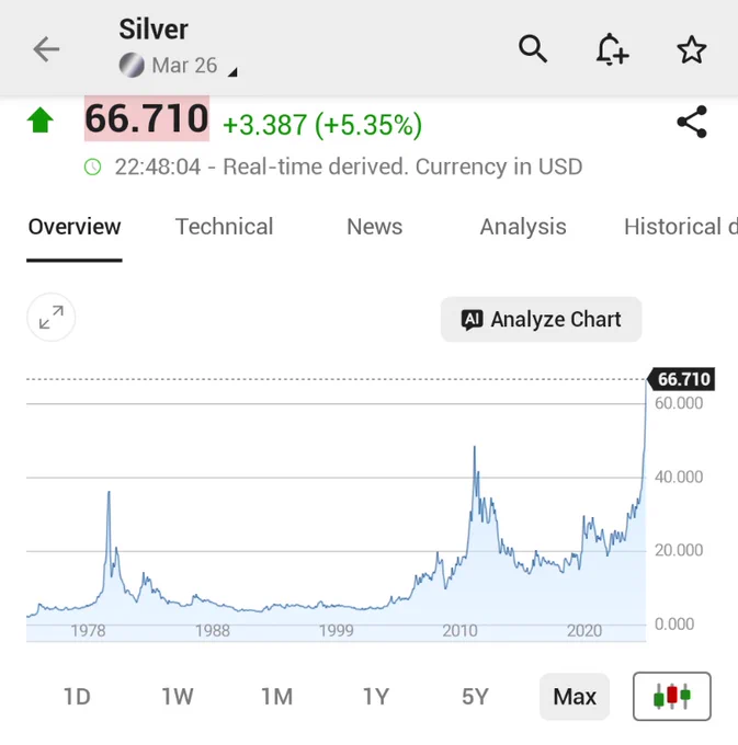 🚨 INVESTING : I prezzi dell'argento schizzano oltre il 5% raggiungendo un nuovo massimo storico