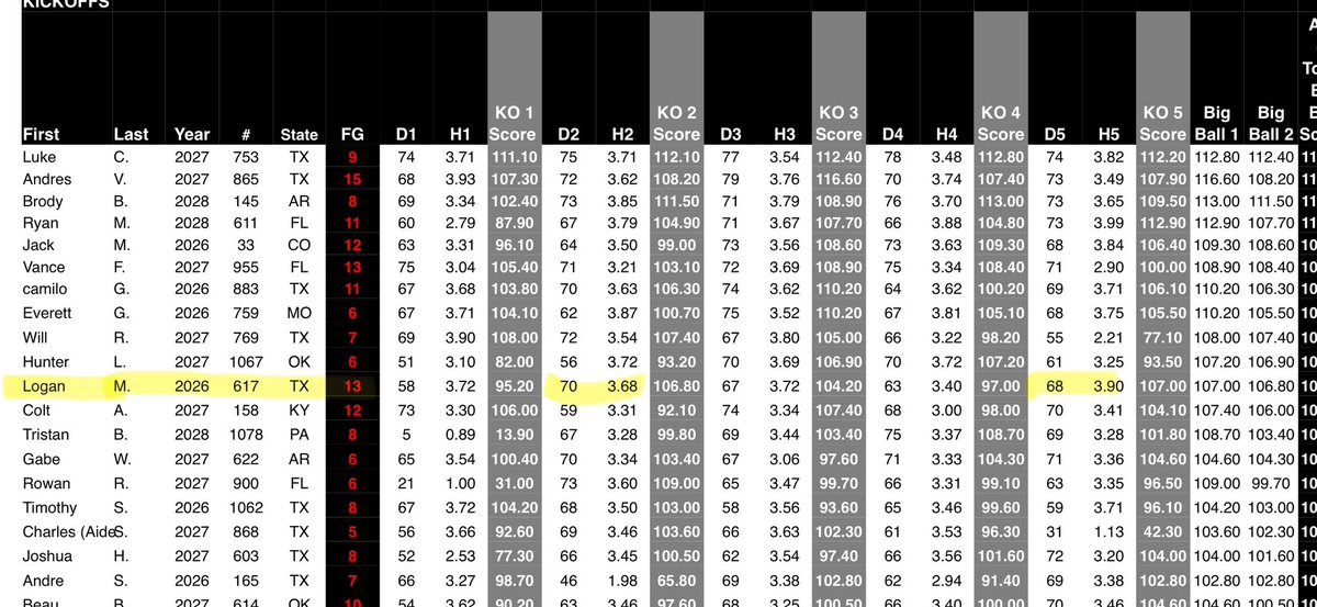 Logan Montgomery 4.5🌟 tweet media
