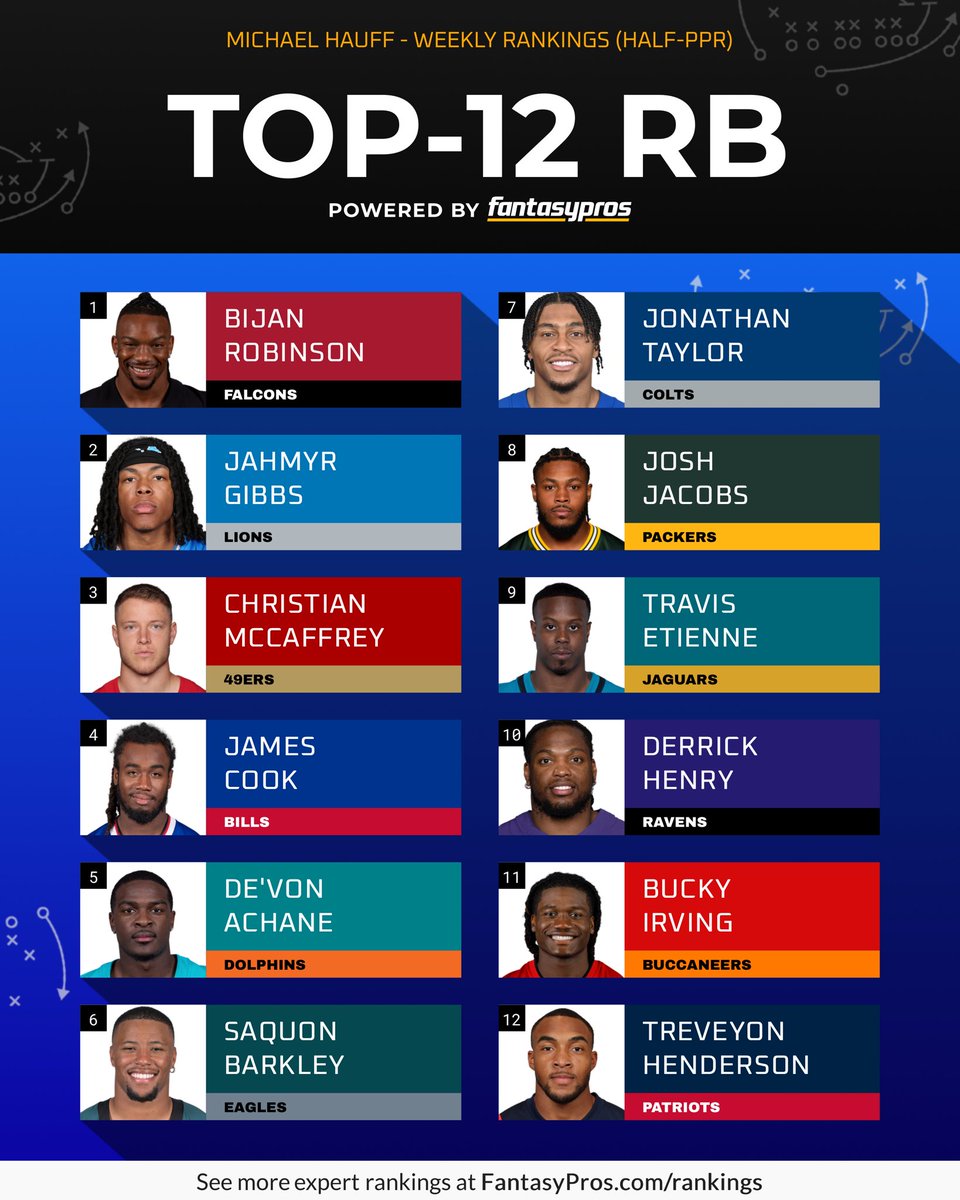 TheFFRealist's tweet image. My Fantasy Football Week 16 RB Rankings!