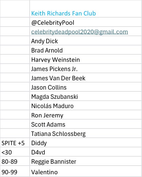 The Celebrity Pool tweet media