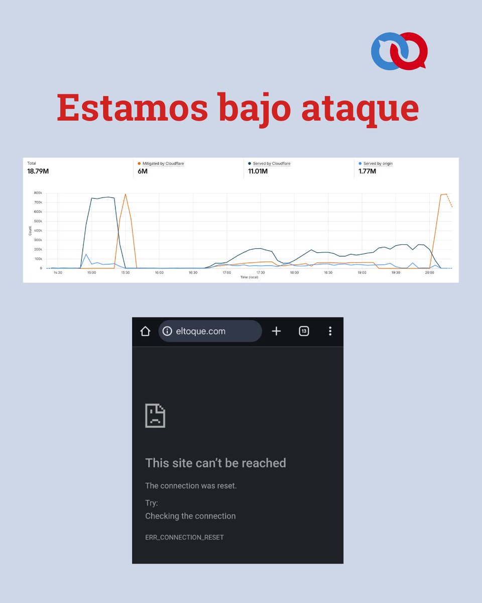 Hemos recibido fuertes señales de que el sitio eltoque.com está siendo bloqueado desde Cuba, lo que está impidiendo el acceso normal a nuestra web para parte de nuestra audiencia.

Este bloqueo se suma a un ataque de negación de servicios (D.D.O.S.) que el sitio viene