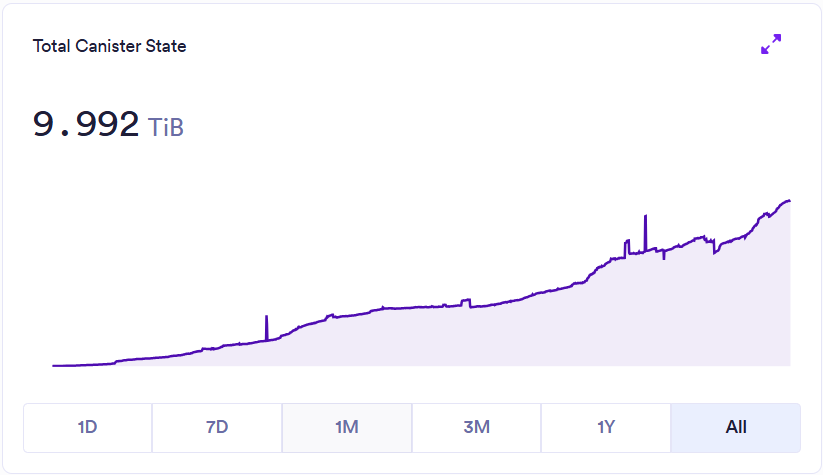 Internet Computer Today tweet media