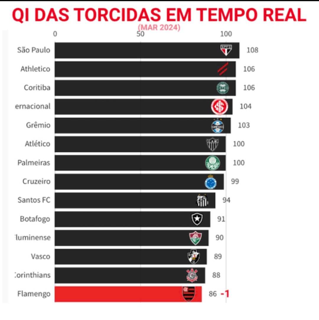 _Iann11_'s tweet photo. @gunn3rr_ @MOliveiraSPFC @TNTSportsBR Foi uma piada. https://t.co/HbYfhYFgi3