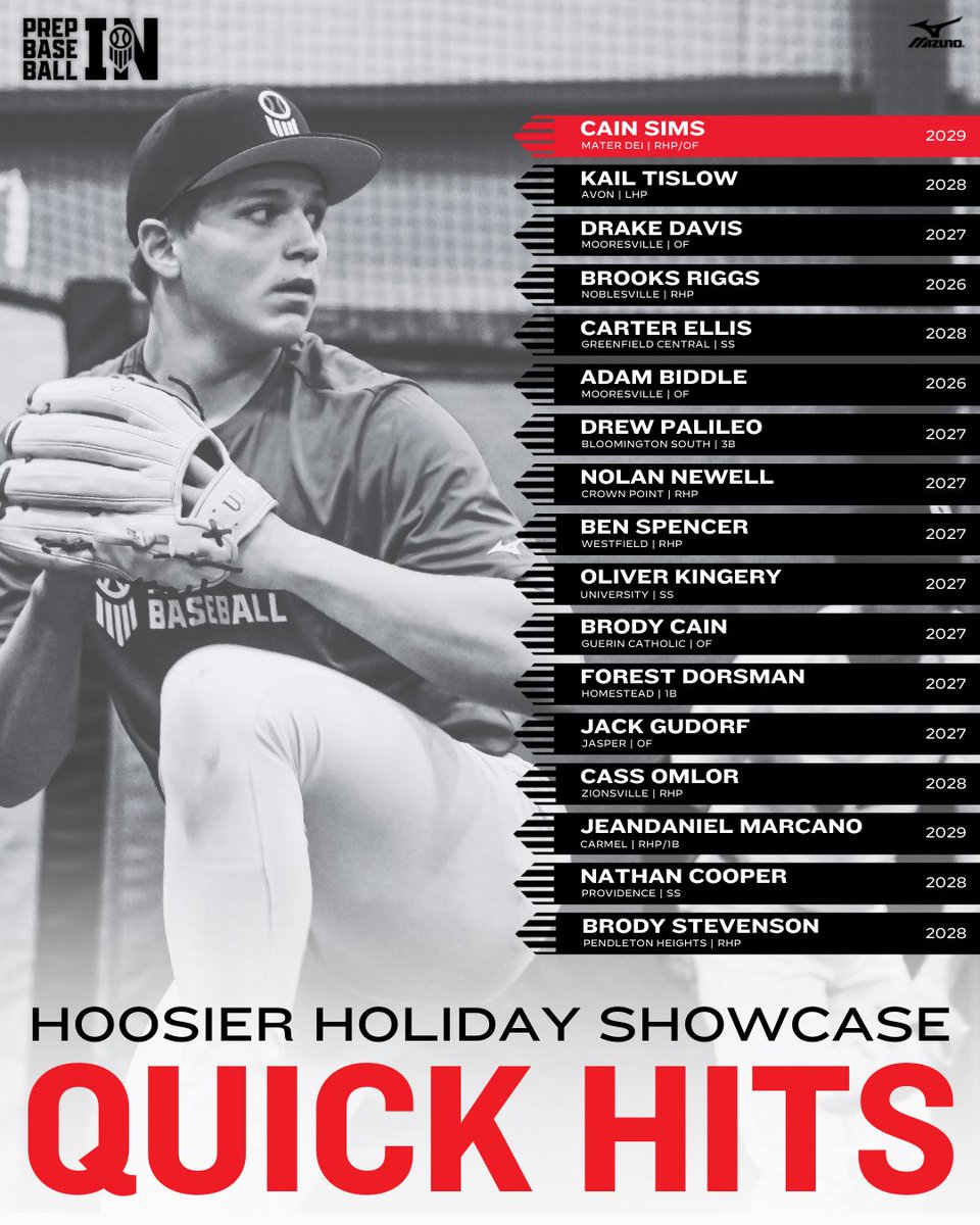 Prep Baseball Indiana tweet media