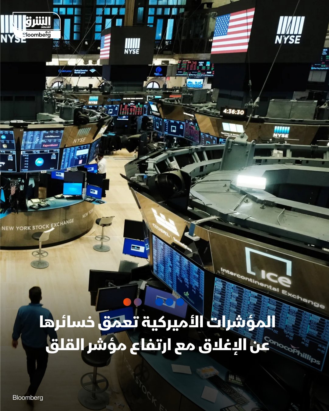 المؤشرات الأميركية تعمق خسائرها عن الإغلاق مع ارتفاع مؤشر القلق. وول ستريت تنهي تعاملات جلسة الأربعاء في المنطقة الحمراء وسط ضغوط بيعية على أسهم التكنولوجيا، بسبب مخاوف من حجم استدانة الشركات للإنفاق على الذكاء الاصطناعي - المؤشر الذي يقيس معدل تقلبات الأسواق والخوف والقلق ارتفع بنسبة تجاوزت 7% عن الإغلاق. مؤشر ناسداك هبط بنسبة 1.81%. مؤشر SP500 تراجع بنسبة 1.16%. مؤشر داو جونز انخفض 0.47% 