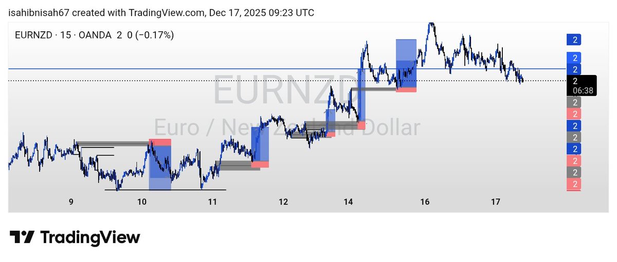 Investoribn's tweet image. *"Bias is the key to printing money in trading. Catch the right direction and ride it with confidence — no need to chase, just milk the pair. 🧠📈 #TradingBias #ForexMindset #SmartMoney"*