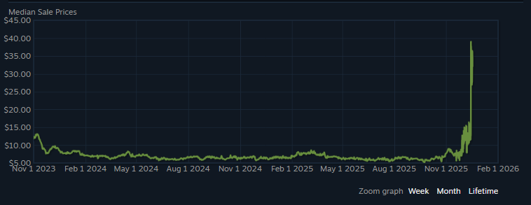 IAMJERM - Buying CS2 Skins tweet media