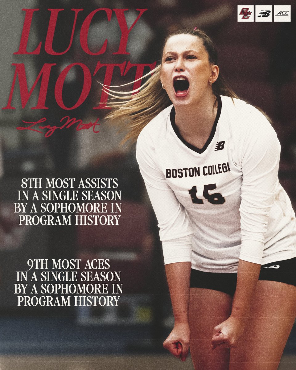 BC_Volleyball's tweet image. Assist queen: 👑Lucy Mott

Lucy Mott, this year’s assist leader, etched her name into the record books with the eighth-most assists and ninth-most aces in a single season by a sophomore.