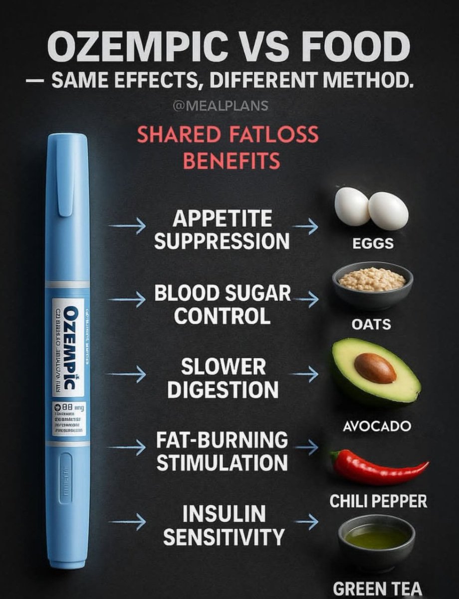 Ozempic vs. Food: