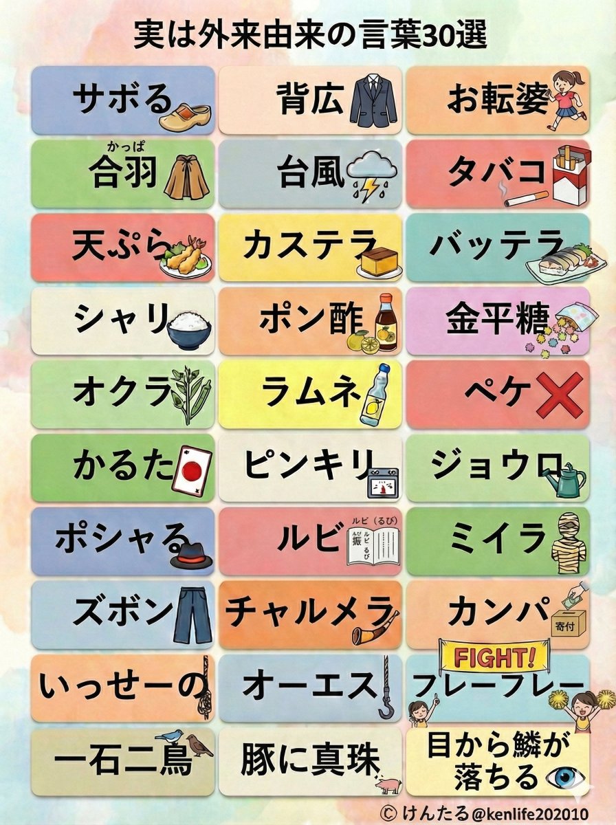 けんたろ| 知識図解 (@kenlife202010) / Posts / X