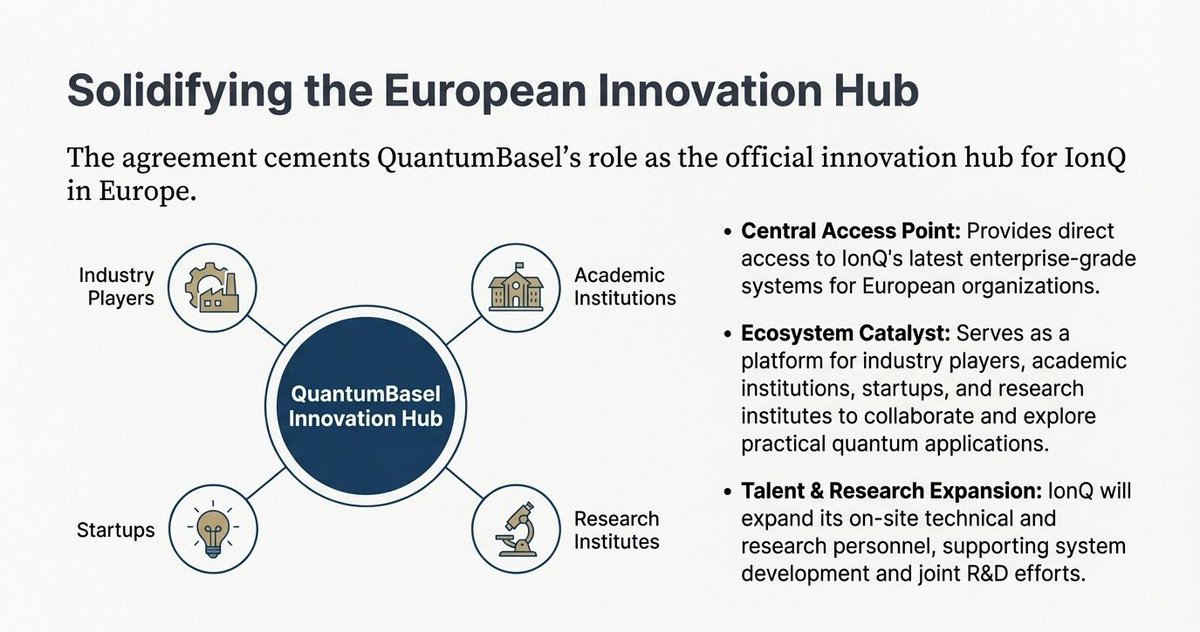 TechInnovationz's tweet photo. 📍 What is QuantumBasel?
Switzerland’s first commercial quantum computing hub, based at uptownBasel.
They provide access to 3 technologies:
→ IBM
→ D-Wave
→ IonQ
Technological neutrality = their trademark.
#QuantumBasel #Switzerland #QuantumTech #Innovation https://t.co/Ny8IxX99wY