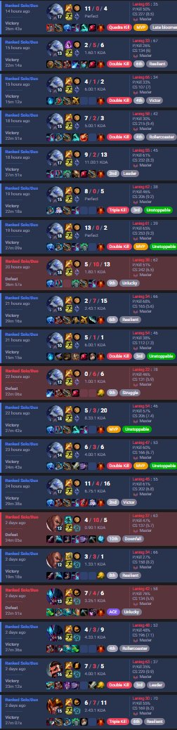 had a lot of irl issues happening majority of 2025 so haven't been in my best form but finally been finding time to grind again =)