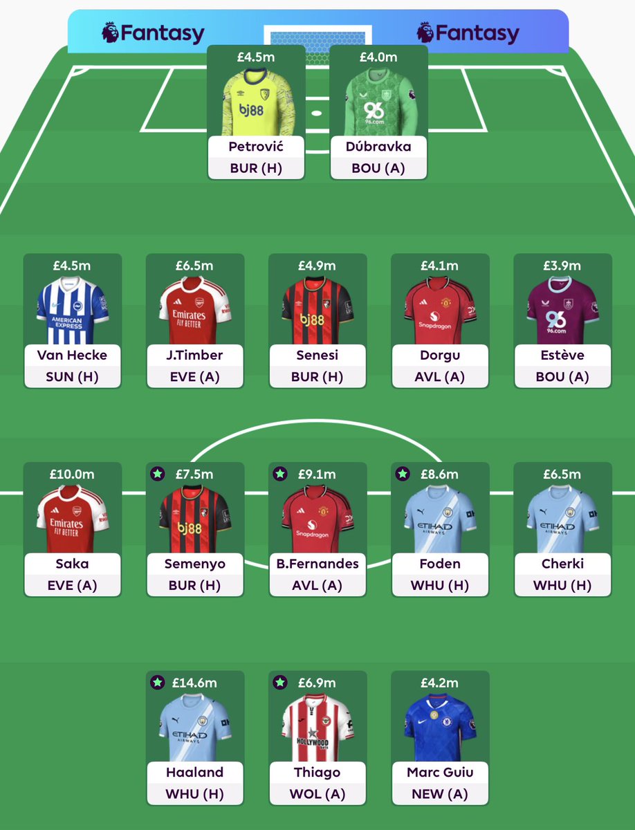 KevinTravelGeek's tweet photo. @FPL_MAHCUR Who would be a non negotiable to bring in this FH17 ? https://t.co/MkgYAYVNfX