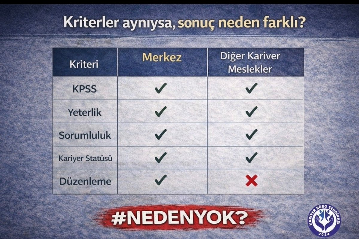 FarukUlker6's tweet photo. #nedenyok https://t.co/zcknmOhjQn