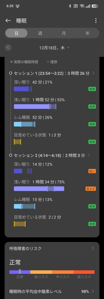 ぶんちゃん (@bun1128) / Posts / X