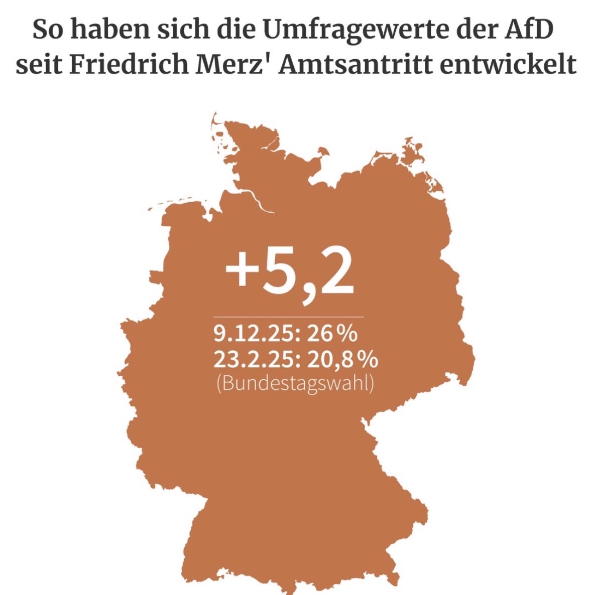 Wie wird das weitergehen?