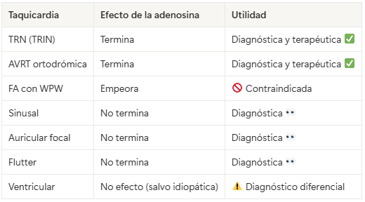 Te dejamos una tabla resumen 👇🏼

💾Guarda para más tarde

🔄Comparte el primer post para ayudarnos a seguir divulgando