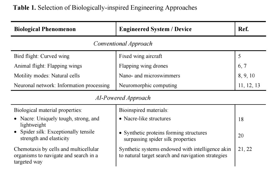 O_Borkowski's tweet image. Biological Engineering: What does it mean? Where does it -- need to -- go?
doi.org/10.48550/arXiv…