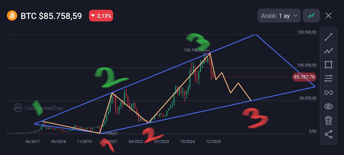 MuhammetAliChn's tweet photo. @PeterSchiff I hope this chart never becomes reality, because I'm an investor too. I hope my suspicions are wrong.I never want this man to be proven right. https://t.co/emaPDGBK0Q