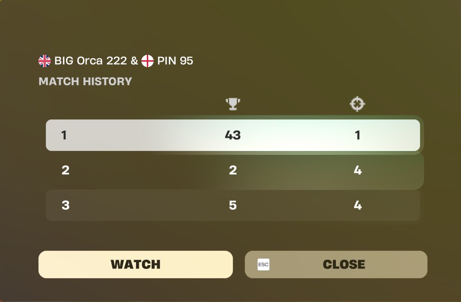 So unlucky would of earnt both games but had packet loss bug 2nd game and got Griefed with 6 med kits 1 chug and floppers in last game😁got next trustt