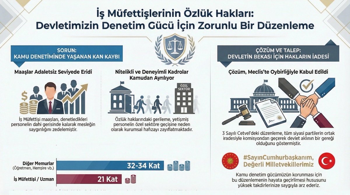 #SayınCumhurbaşkanım <a href="/cemkucuk55/">Cem Küçük</a> <a href="/mehmedmus/">Dr. Mehmet Muş</a> <a href="/memetsimsek/">Mehmet Simsek</a> <a href="/samiltayyar27/">Şamil Tayyar</a>