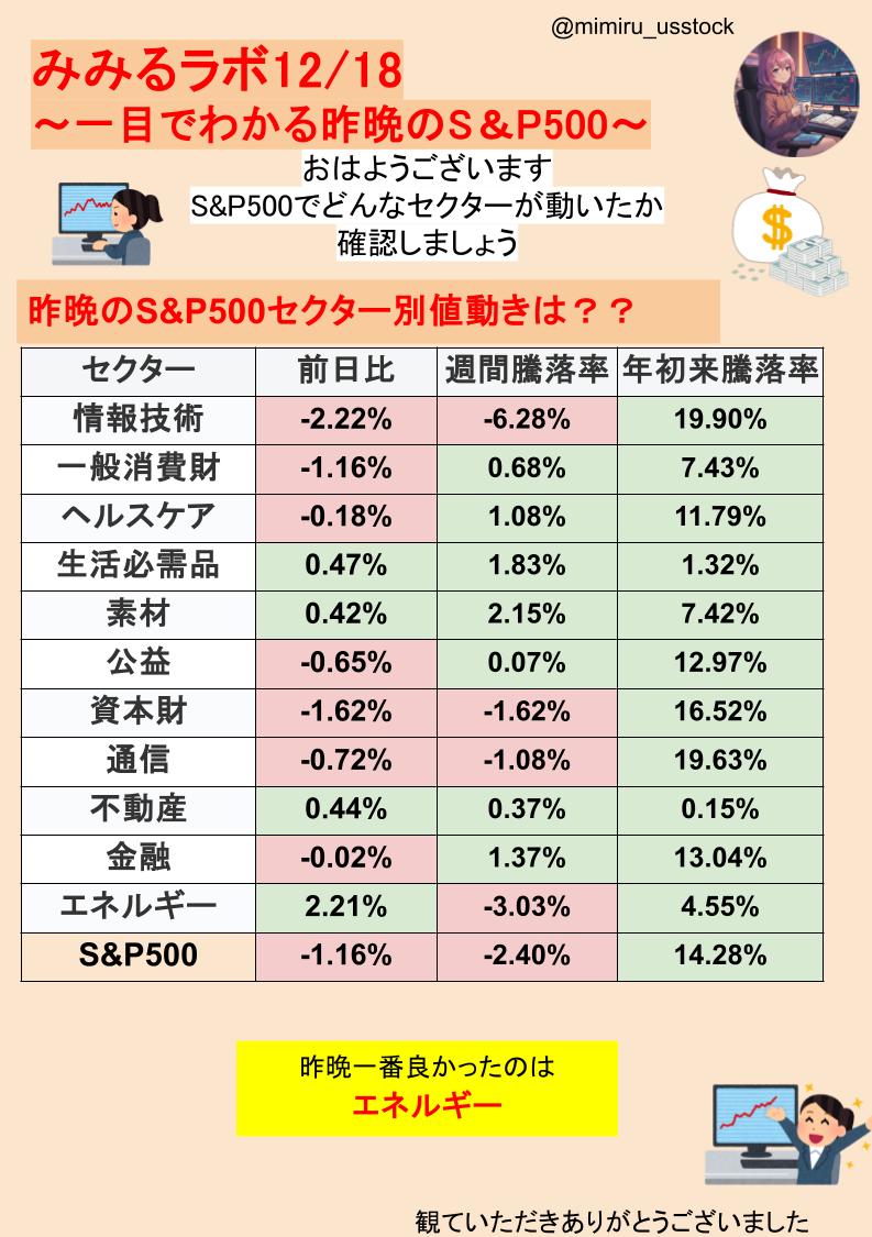 おはみみるん🌸 みみるラボ🥰 
