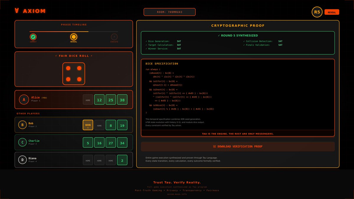 AXIOM is the paradigm shift in gaming no one saw coming:

From traditional „code - run - trust“ to AXIOM „specification - synthesize - proven execution“

The entire game IS a TAU program. Every state transition synthesized and formally proven. 

TAU is the engine.