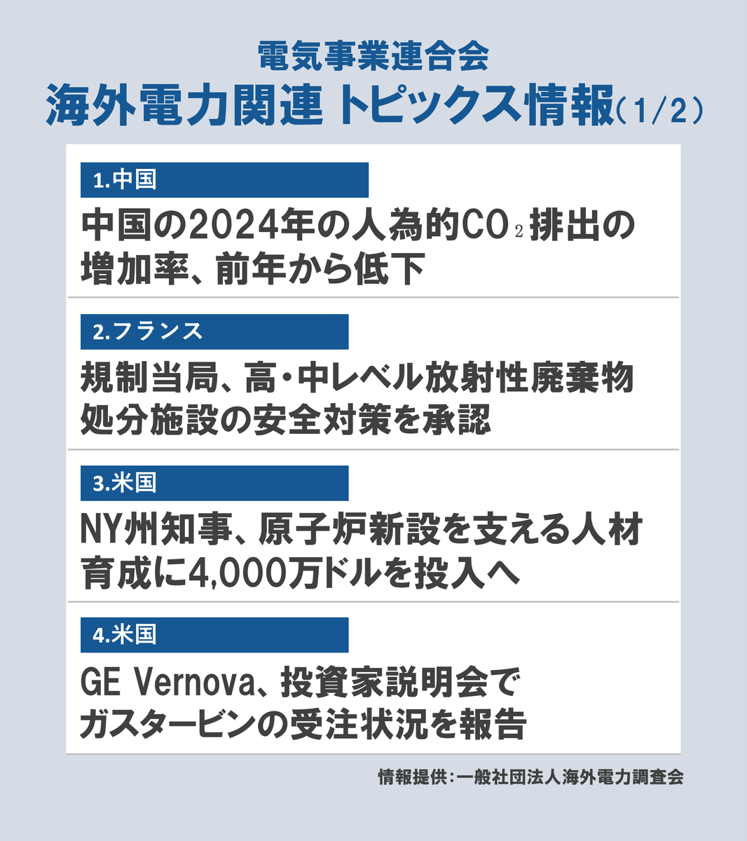 🌎海外電力関連トピックス】 [🇫🇷フランス]規制当局、高・中レベル放射性廃棄物処分施設の安全対策を承認 フランスの規制当局 である原子力安全・放射線防護機関（ASNR）は2025年12月4日、放射性廃棄物管理機関（ANDRA）による高・中レベル放射性廃棄物深地層処分場 ...