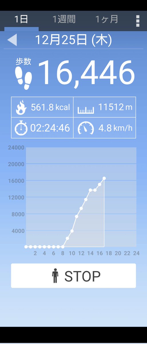 今日も歩いたなぁ…。 流石に足裏からふくらはぎ、脛まで痛いorz 2日で