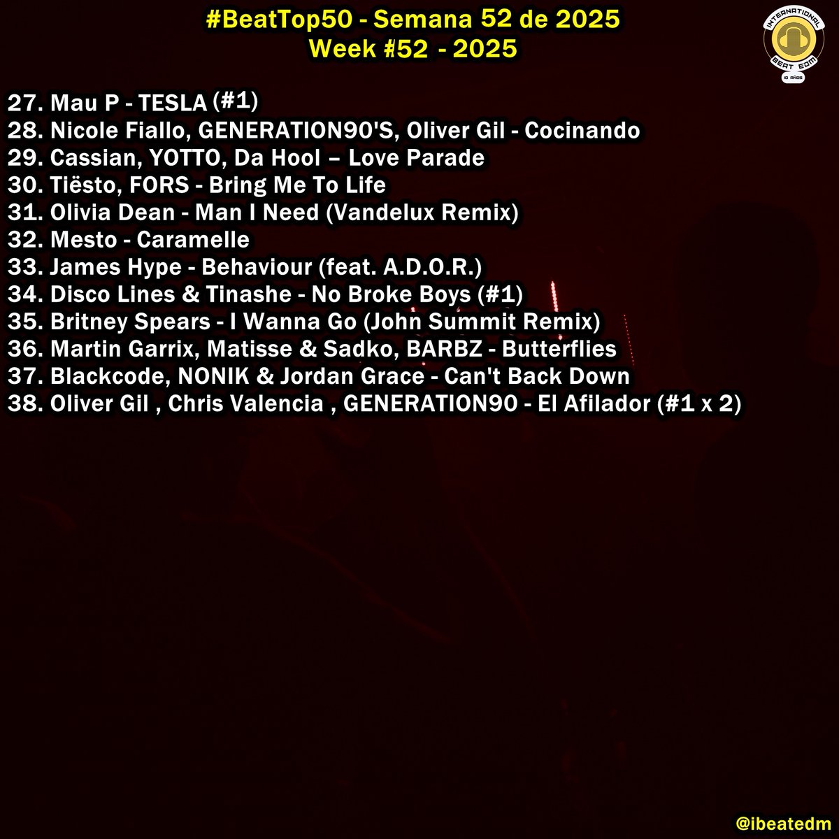 ibeatedm's tweet image. #BeatTop50 - Semana 52 de 2025 / Week #52 - 2025 // Playlist -&amp;gt; acortar.link/1dQrQj// Favorite song?? #1 #TwoHands @gt_ofice @MatthewTopper_ @DJMartial #Congratulations!! 🤜🤛 💓 🎧 ✌️😎💛😍🩵🩷🫴🫳 #1 x 2nd week!! Last weekly Top 50 of year! End of Year Chart #BeatTop200 Soon!