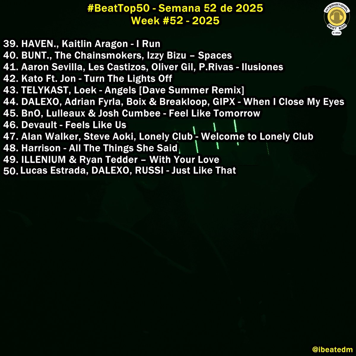 ibeatedm's tweet image. #BeatTop50 - Semana 52 de 2025 / Week #52 - 2025 // Playlist -&amp;gt; acortar.link/1dQrQj// Favorite song?? #1 #TwoHands @gt_ofice @MatthewTopper_ @DJMartial #Congratulations!! 🤜🤛 💓 🎧 ✌️😎💛😍🩵🩷🫴🫳 #1 x 2nd week!! Last weekly Top 50 of year! End of Year Chart #BeatTop200 Soon!