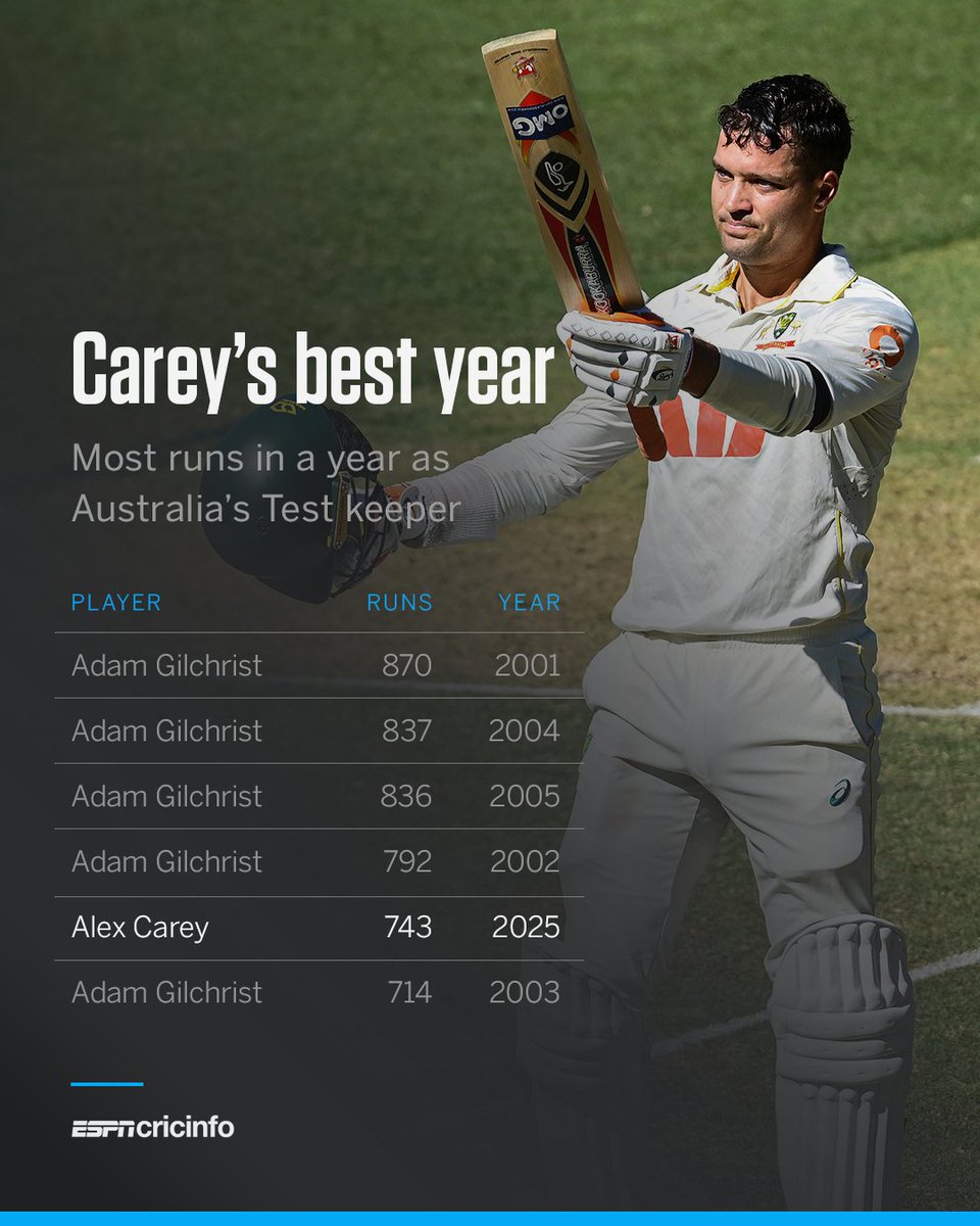 ESPNcricinfo tweet media