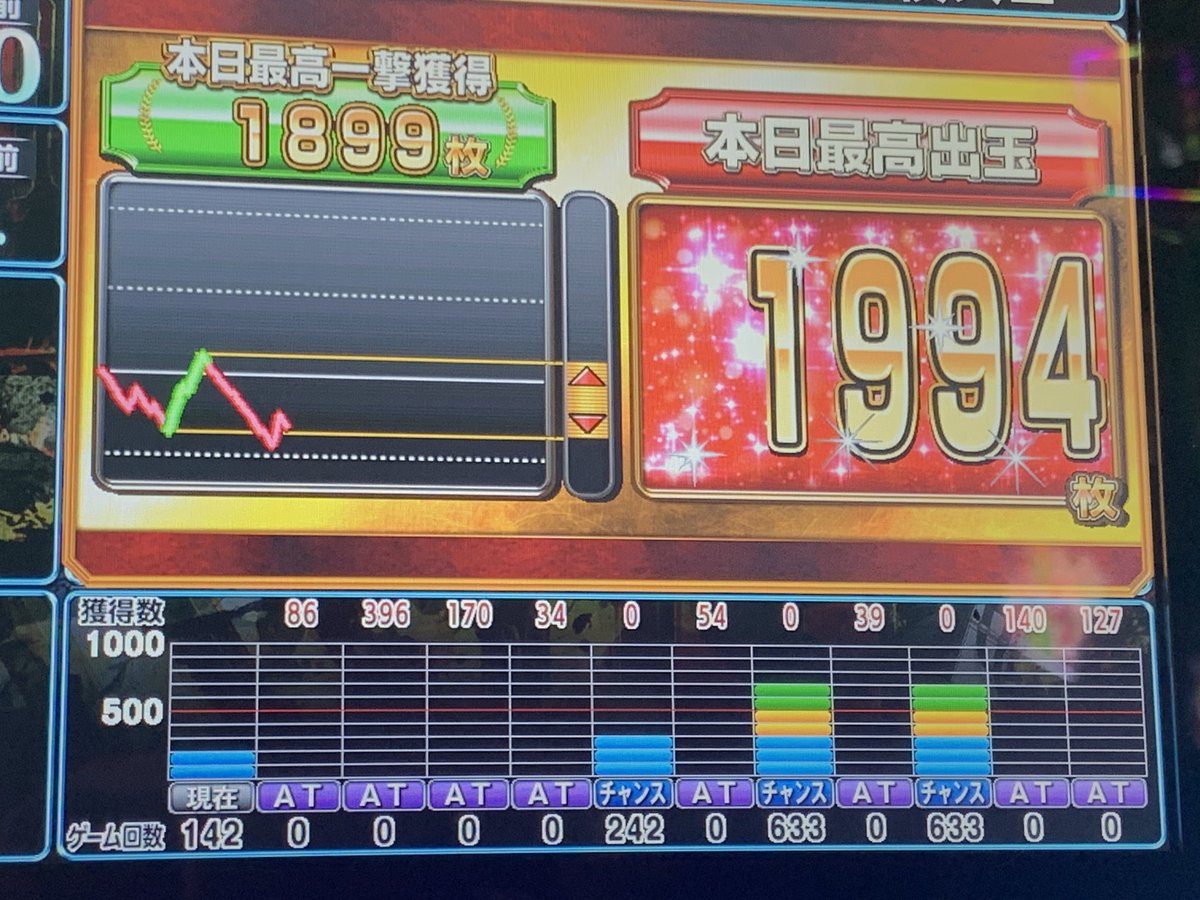 スーパースロットクラブZ さんおつくろ！ 投資39k 回収495枚 グエー