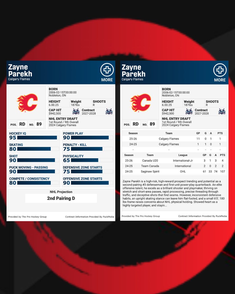 ProHockeyGroup's tweet photo. In his latest Scout's Analysis for @Sportsnet, Jason highlighted prospects from Canadian NHL teams who will be starring at the #WorldJuniors #WJC2026: https://t.co/kKZVwjLVzZ

Scouting reports at @PuckPedia: https://t.co/6skuzxUr9f https://t.co/JXKcBHOwAg