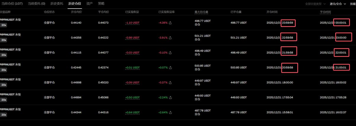 【策略】CTOS交易系统刚才更新了全市场资金费套利策略。自动化检测全市场的资金费，然后针对当前小时派发资金费的币种，专门去狙击。派发前2秒多线程开单，派发后0秒平仓。可以自主优化(初版效果不太行，花钱测试过了，如图)。有兴趣的可以找我定制
github.com/CryptoFxxker/C…