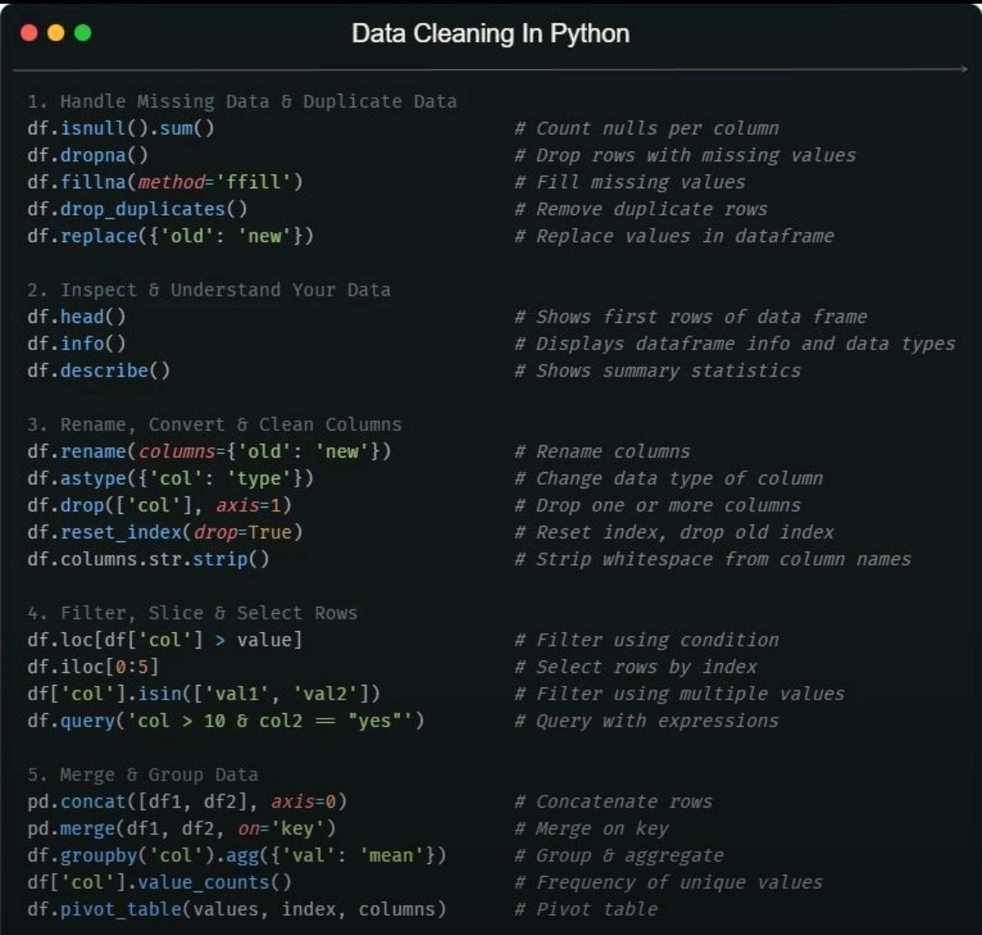 _vmlops's tweet image. Data Cleaning in python