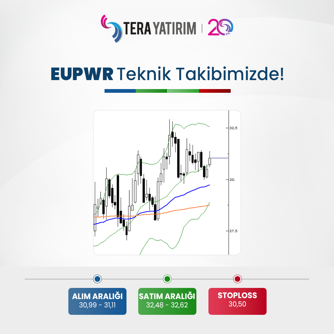 📢 EUPWR Teknik Takibimizde!

🔵Alım Aralığı: 30,99 - 31,11
🟢Satım Aralığı: 32,48 - 32,62
🔴Stoploss: 30,50

Tera Yatırım Müşterisi Olmak İçin Tıklayınız.
⬇️⬇️⬇️
terayatirim.com/hesap-ac

#terayatirim #finans #yatirim #investment #hisse #hissesenedi #borsa #borsaistanbul #bist