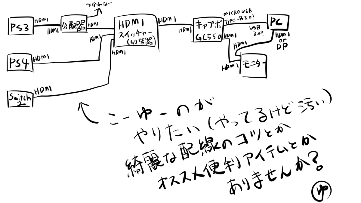 スイッチャーだけ今ないんですけど、使うことがある配置型家庭用ゲーム
